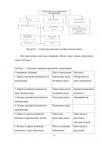 Организация кассовой работы в банках. Порядок совершения операций с наличными денежными средствами + Тест 30 вопросов Образец 105931