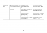 Управление товарными запасами организации Образец 107017