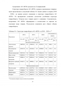 Управление товарными запасами организации Образец 107044