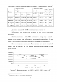 Управление товарными запасами организации Образец 107047