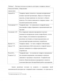 Управление товарными запасами организации Образец 106994