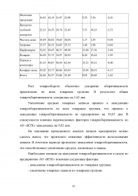 Управление товарными запасами организации Образец 107068