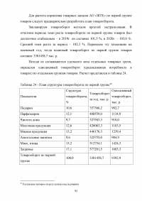 Управление товарными запасами организации Образец 107079