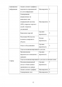 Разработка технического задания специальной проверки по выявлению электронных средств съема информации в технических средствах и системах в кабинете руководителя Образец 107135