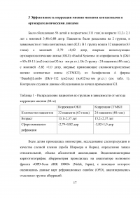 Коррекция миопии контактными линзами Образец 10909