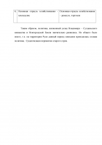 История: Василий Шуйский; Сравнение Владимиро–Суздальского княжества и Новгородской Земли; Сравнение политики европейских колониальных империй и Русского государства; Организация средневекового ремесла; Москва – Третий Рим, и четвертому не бывать. Образец 10151