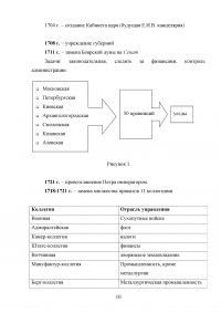 Петровские реформы Образец 10394