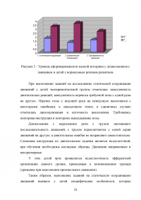 Нарушения психомоторики у заикающихся дошкольников Образец 10116