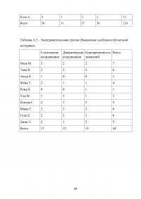 Нарушения психомоторики у заикающихся дошкольников Образец 10142