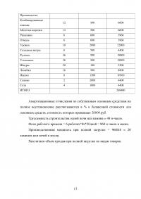 Бизнес-план на три года: строительство, установка, ремонт бытовых печей и каминов Образец 11023