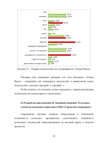 Маркетинг в розничной торговле Образец 109042