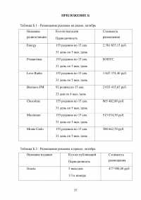 Маркетинг в розничной торговле Образец 109056