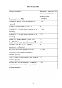 Маркетинг в розничной торговле Образец 109059