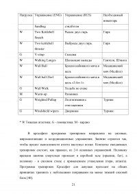 Организация и планирование тренировочного процесса в кроссфите Образец 107817