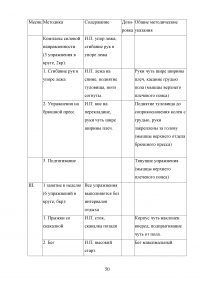 Организация и планирование тренировочного процесса в кроссфите Образец 107846