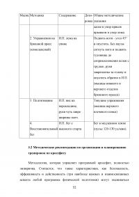 Организация и планирование тренировочного процесса в кроссфите Образец 107848