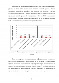 Организация и планирование тренировочного процесса в кроссфите Образец 107859