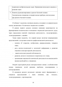 Формирование готовности будущих учителей технологии к реализации внеурочной деятельности учащихся в процессе изучения дисциплины «Техническое творчество и дизайн» Образец 109086