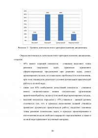 Формирование готовности будущих учителей технологии к реализации внеурочной деятельности учащихся в процессе изучения дисциплины «Техническое творчество и дизайн» Образец 109098