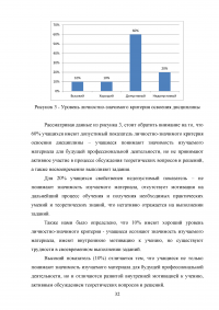 Формирование готовности будущих учителей технологии к реализации внеурочной деятельности учащихся в процессе изучения дисциплины «Техническое творчество и дизайн» Образец 109100