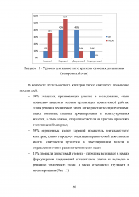 Формирование готовности будущих учителей технологии к реализации внеурочной деятельности учащихся в процессе изучения дисциплины «Техническое творчество и дизайн» Образец 109126