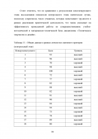 Формирование готовности будущих учителей технологии к реализации внеурочной деятельности учащихся в процессе изучения дисциплины «Техническое творчество и дизайн» Образец 109127