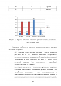 Формирование готовности будущих учителей технологии к реализации внеурочной деятельности учащихся в процессе изучения дисциплины «Техническое творчество и дизайн» Образец 109128