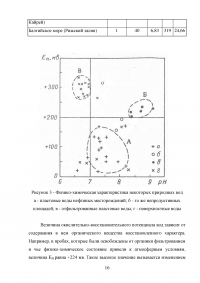 Пластовые воды нефтяных месторождений Образец 108873