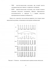 Сигналы измерительной информации: определение, виды носителей, модуляция Образец 108172