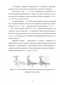 Сигналы измерительной информации: определение, виды носителей, модуляция Образец 108167