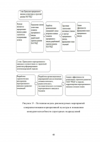 Формирование имиджа компании PR-инструментами на примере компании ОАО «Российские железные дороги» Образец 109423