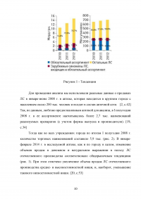 Анализ потребительских предпочтений седативных лекарственных препаратов (ЛП) на примере аптеки «Классика» Образец 109264