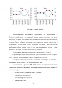 Анализ потребительских предпочтений седативных лекарственных препаратов (ЛП) на примере аптеки «Классика» Образец 109265