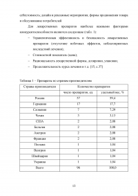 Анализ потребительских предпочтений седативных лекарственных препаратов (ЛП) на примере аптеки «Классика» Образец 109267