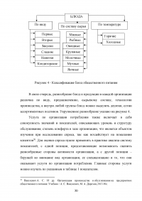 Повышение эффективности деятельности ресторана на рынке предприятий общепита Образец 110792