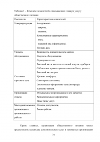 Повышение эффективности деятельности ресторана на рынке предприятий общепита Образец 110793