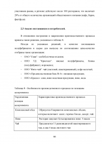 Повышение эффективности деятельности ресторана на рынке предприятий общепита Образец 110828