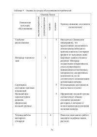 Повышение эффективности деятельности ресторана на рынке предприятий общепита Образец 110833