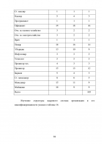 Повышение эффективности деятельности ресторана на рынке предприятий общепита Образец 110846