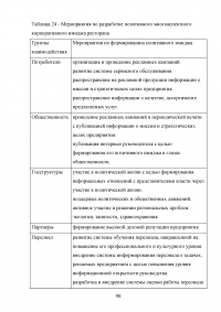 Повышение эффективности деятельности ресторана на рынке предприятий общепита Образец 110860