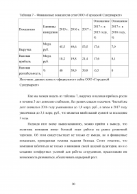 Маркетинговые исследования организаций розничной торговли города Москвы / на примере ООО «Городской Супермаркет» Образец 110171