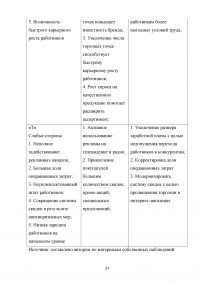 Маркетинговые исследования организаций розничной торговли города Москвы / на примере ООО «Городской Супермаркет» Образец 110178