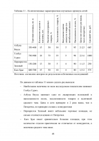 Маркетинговые исследования организаций розничной торговли города Москвы / на примере ООО «Городской Супермаркет» Образец 110189