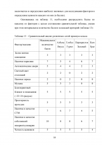 Маркетинговые исследования организаций розничной торговли города Москвы / на примере ООО «Городской Супермаркет» Образец 110196