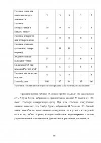 Маркетинговые исследования организаций розничной торговли города Москвы / на примере ООО «Городской Супермаркет» Образец 110197