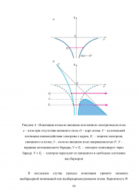 Туннельный эффект и его применение Образец 109786