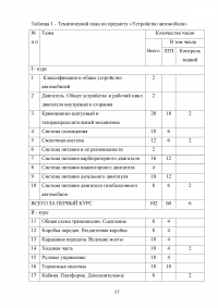 Разработка системы опорных конспектов по дисциплине «Устройство автомобиля» Образец 112346