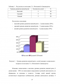 Роль подвижных игр в речевом развитии детей младшего дошкольного возраста Образец 112315