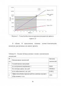 Оценка экономической эффективности создания химического производства Образец 112494