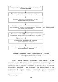 Эффективность системы удержания квалифицированного персонала Образец 112531